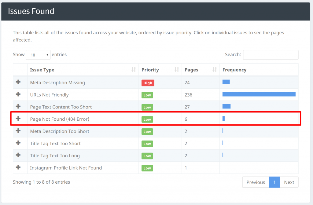 how to find any issues from your seoptimer crawl tool report