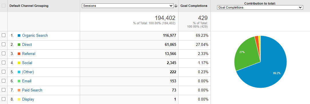 Saluran Google Analytics